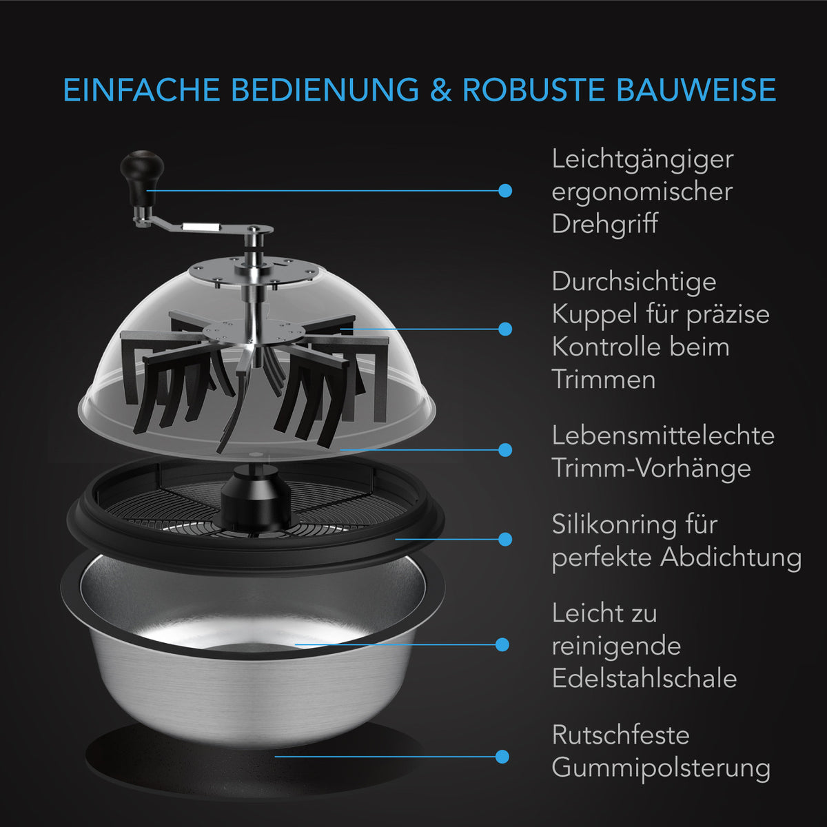 AC Infinity Bud Bowl Trimmer – Infografik Einfache Bedienung & robuste Bauweise