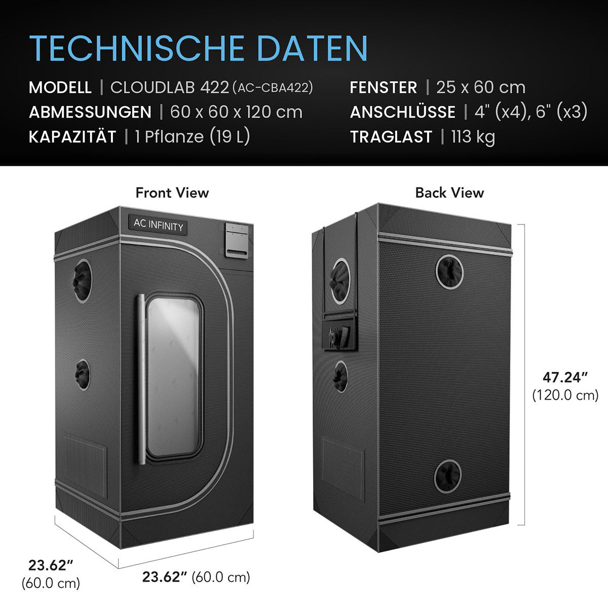 AC Infinity CLOUDLAB 422 – Technische Daten und Maße