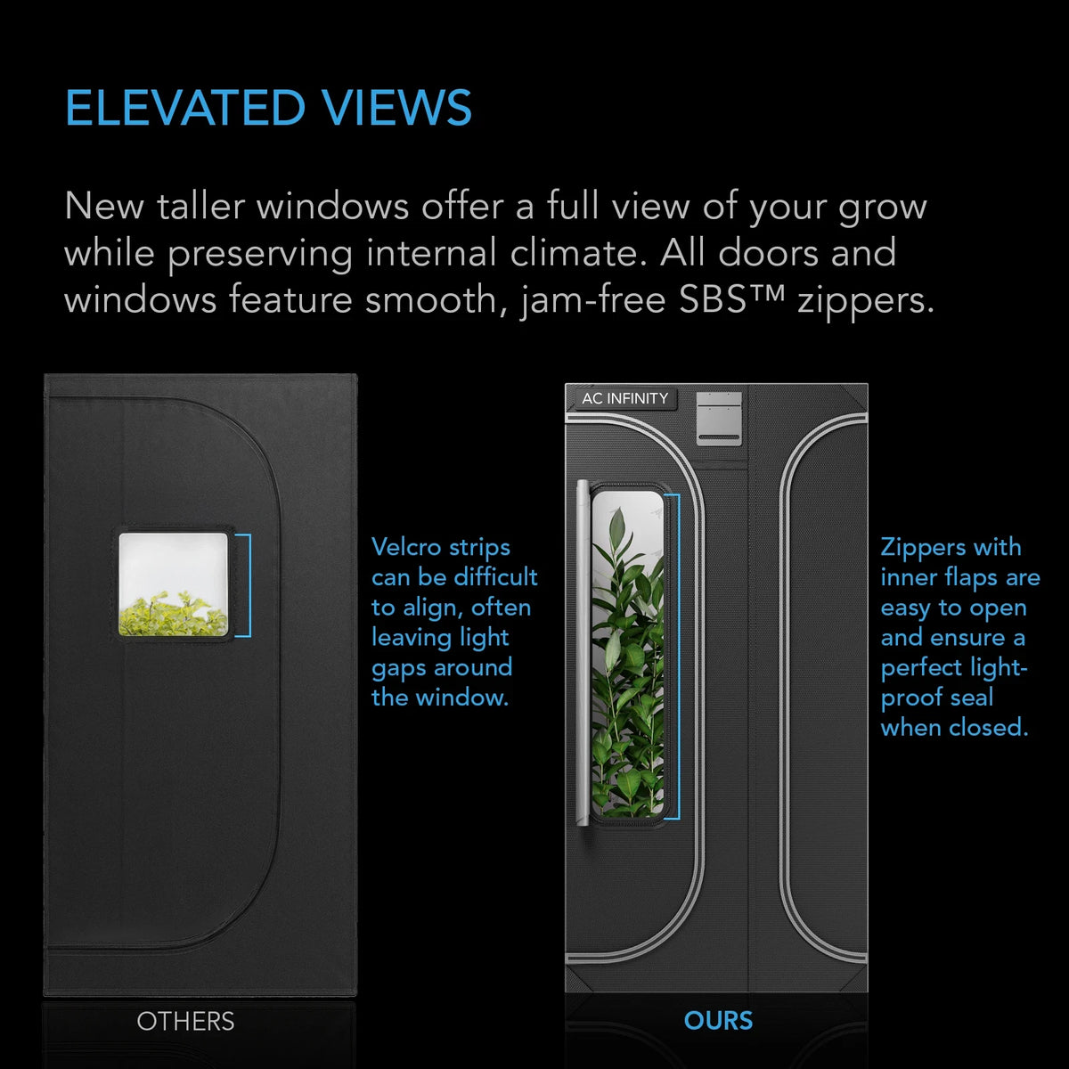 AC Infinity CLOUDLAB 743D – Infografik Elevated Views