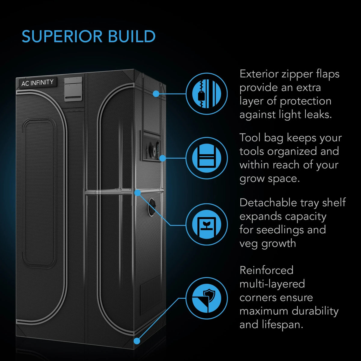 AC Infinity CLOUDLAB 743D – Infografik Superior Build