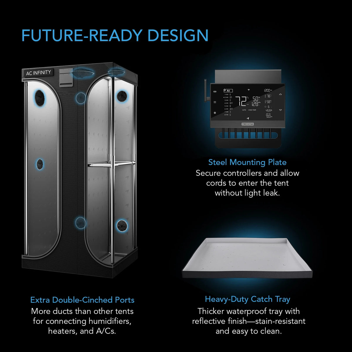 AC Infinity CLOUDLAB 743D – Infografik Future-Ready Design