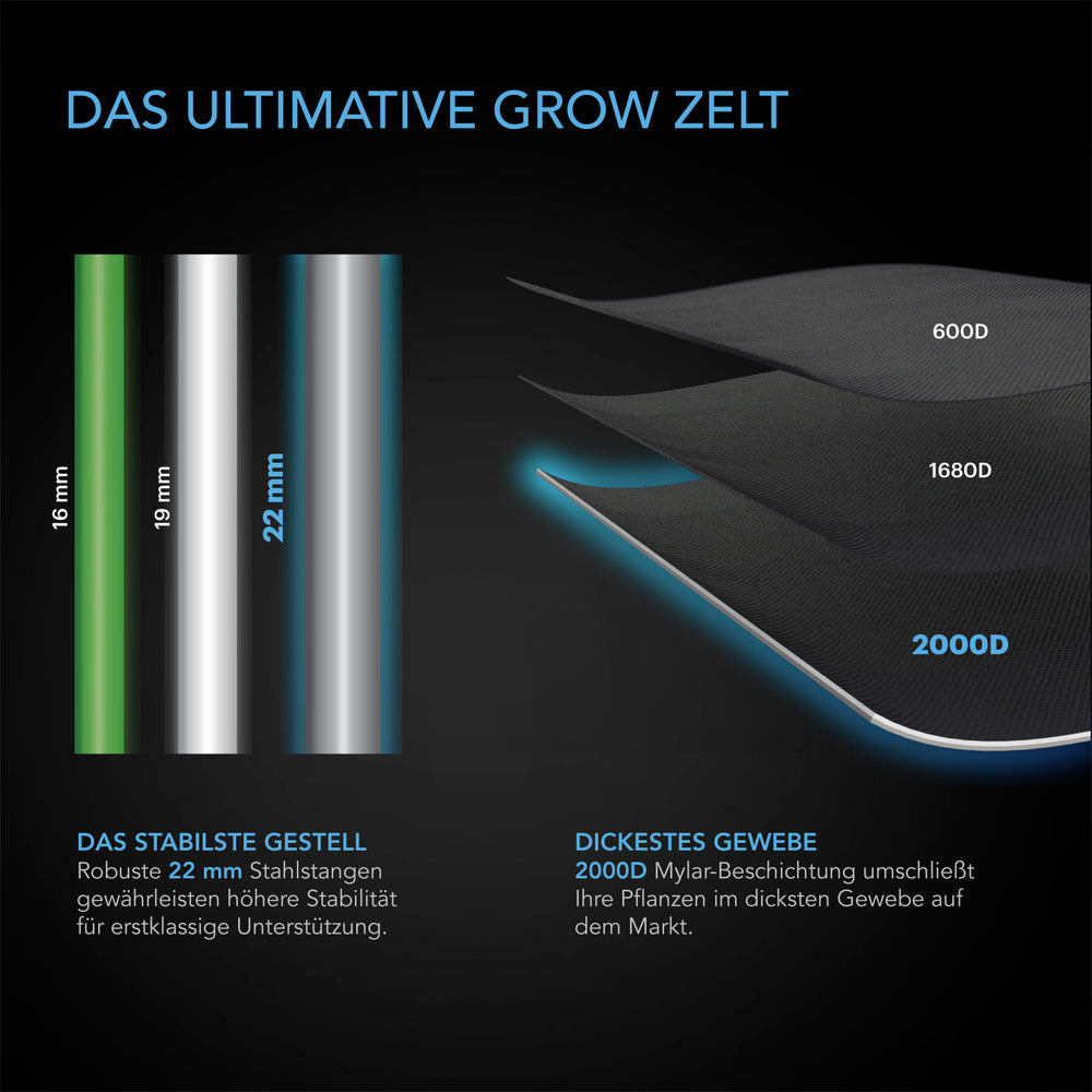 AC Infinity CLOUDLAB 422 – Infografik 22-mm-Stahlstangen und 2000D-Gewebe im Materialvergleich