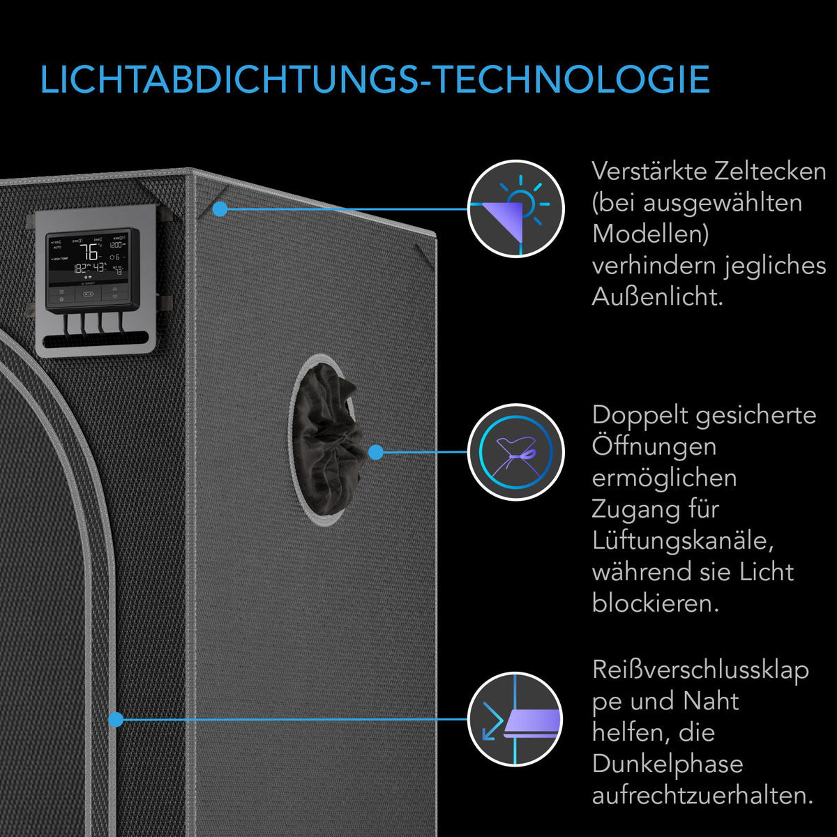 AC Infinity CLOUDLAB 422 – Infografik Lichtabdichtungs-Technologie