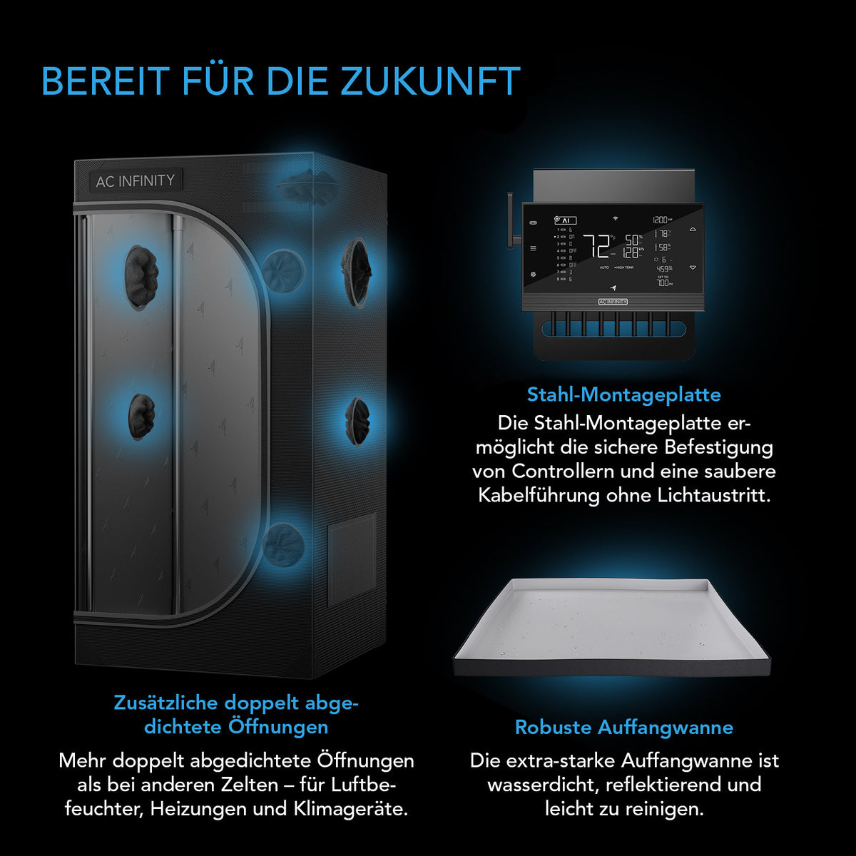 AC Infinity CLOUDLAB 844 – Infografik Bereit für die Zukunft