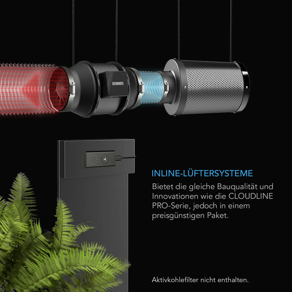 AC Infinity Cloudline A4 – Infografik Inline-Lüftersysteme