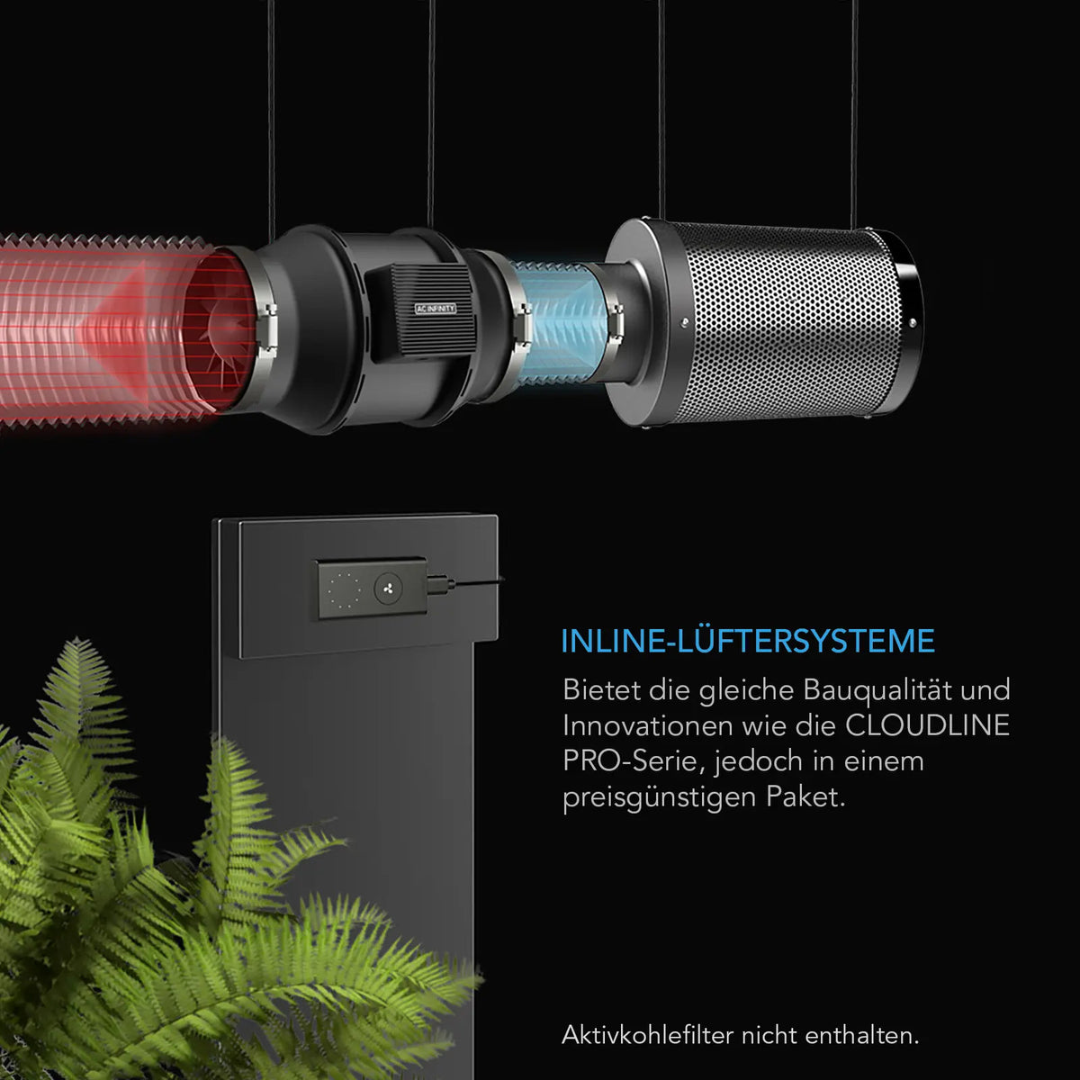 AC Infinity Cloudline A4 – Infografik Inline-Lüftersysteme