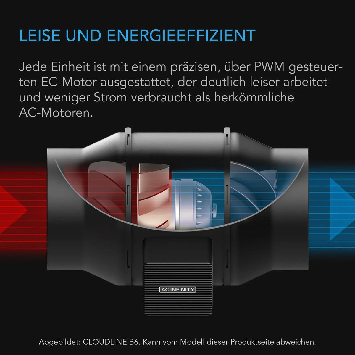 AC Infinity Cloudline A4 – Infografik Leise und energieeffizient