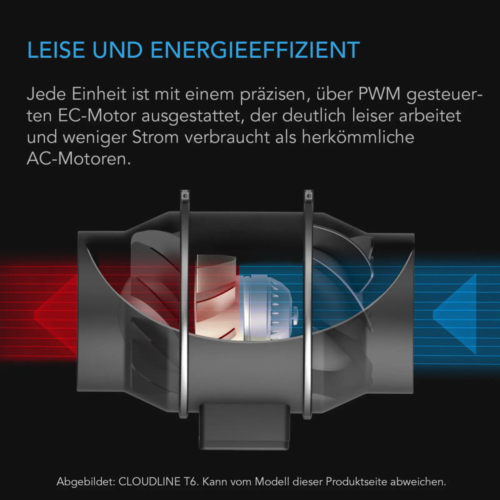 AC Infinity CLOUDLINE S8 – Infografik Leise und energieeffizient