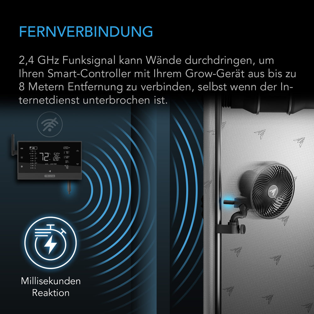 AC Infinity UIS Sender und Empfänger – Infografik Fernverbindung