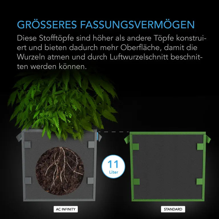 AC Infinity Stofftöpfe quadratisch – Infografik Größeres Fassungsvermögen