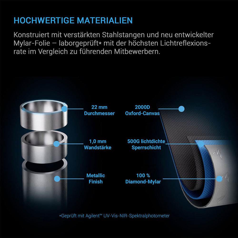 AC Infinity CLOUDLAB 733 Gen3 – Infografik Hochwertige Materialien