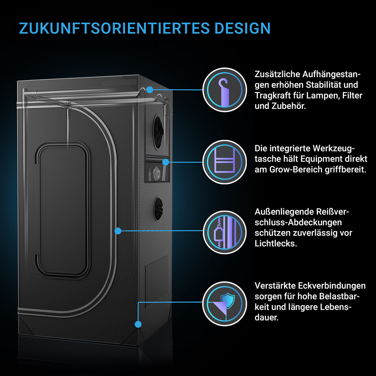 AC Infinity CLOUDLAB 733 Gen3 – Infografik Zukunftsorientiertes Design