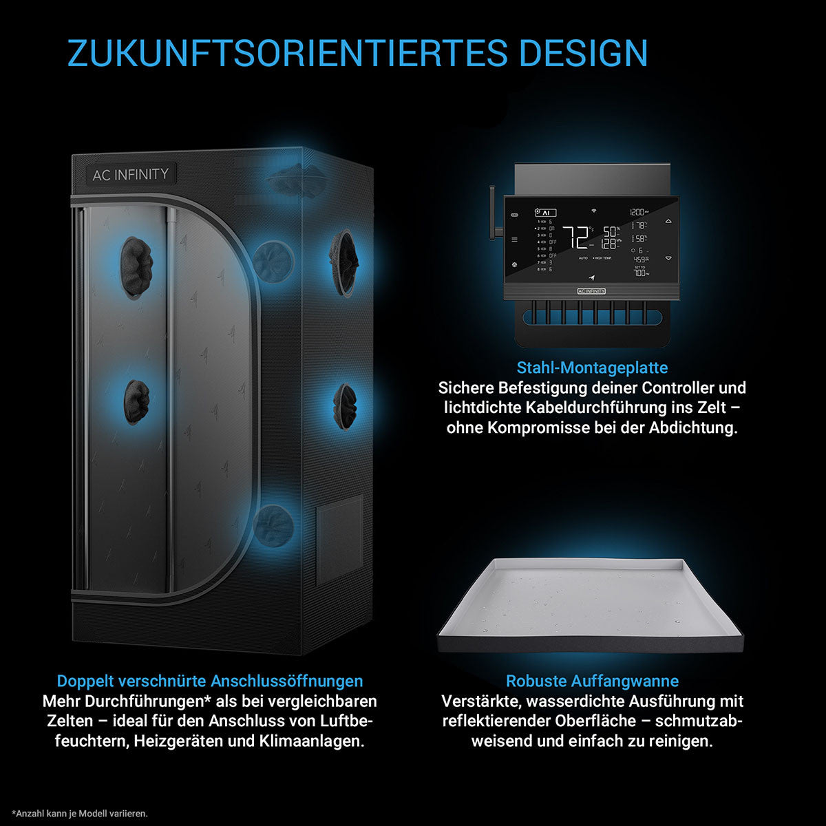 AC Infinity CLOUDLAB 642 – Infografik Zukunftsorientiertes Design (2)