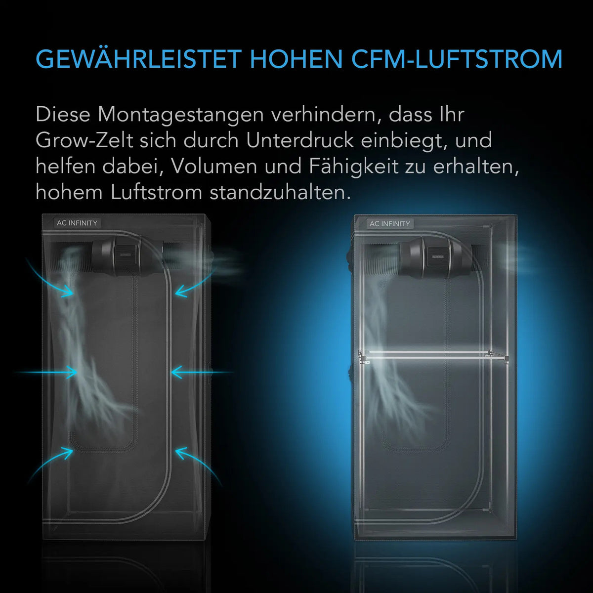 AC Infinity Grow-Zelt-Montagestangen – Infografik Gewährleistet hohen CFM-Luftstrom
