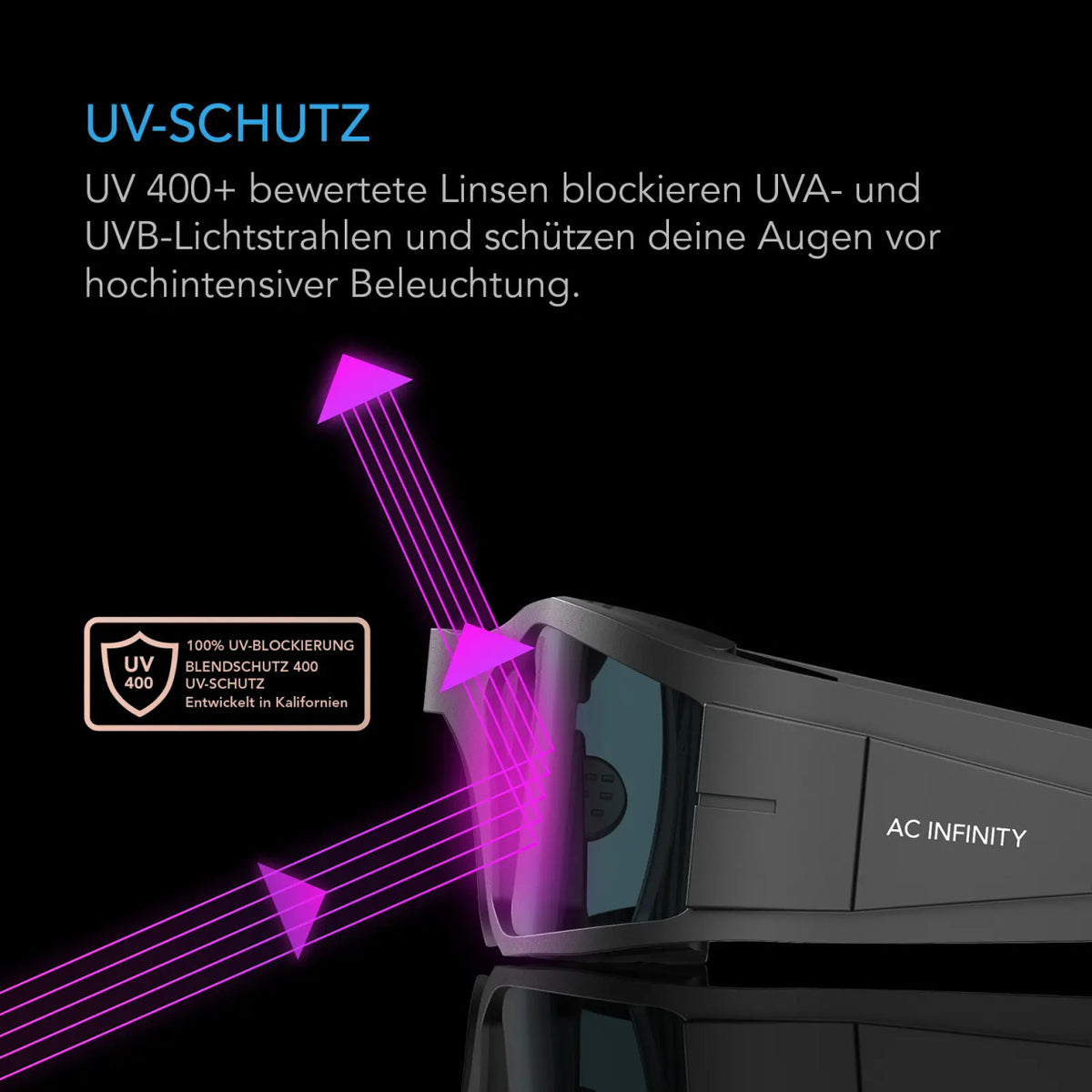 AC Infinity Grow-Brille – Infografik UV-Schutz