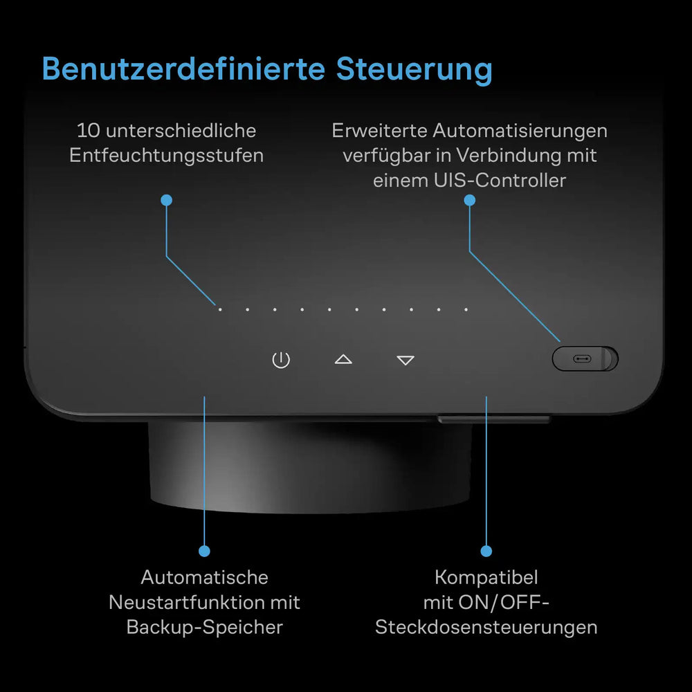 AC Infinity HYDRONE 5 – Infografik Benutzerdefinierte Steuerung
