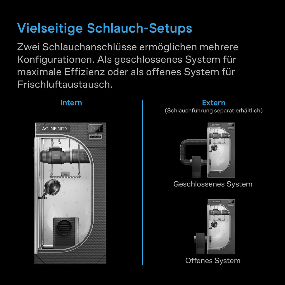 AC Infinity HYDRONE 5 – Infografik Vielseitige Schlauch-Setups