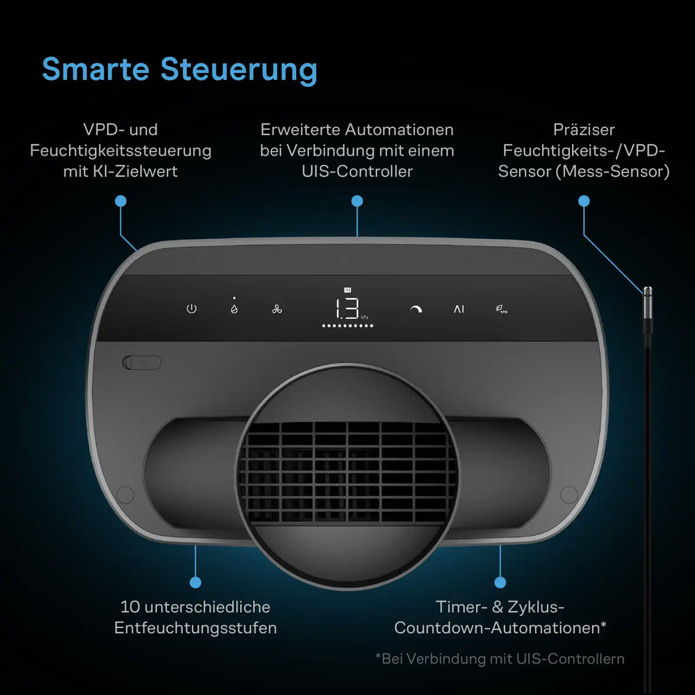 AC Infinity HYDRONE 7 – Infografik Smarte Steuerung