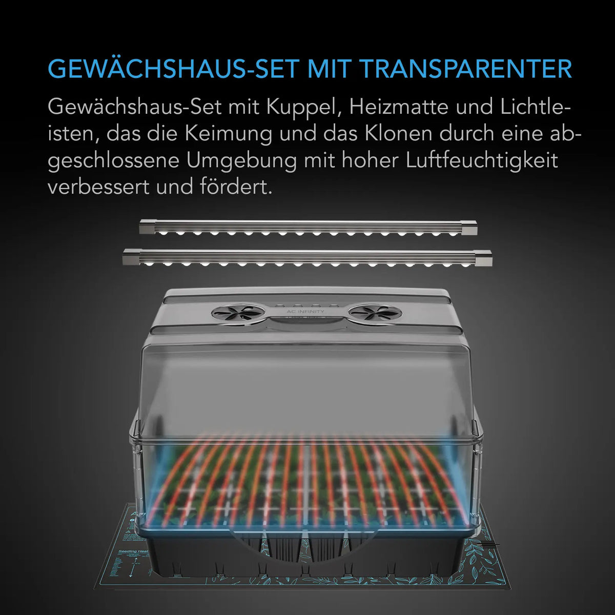 AC Infinity HMX7 Anzuchtset – Infografik Gewächshaus-Set