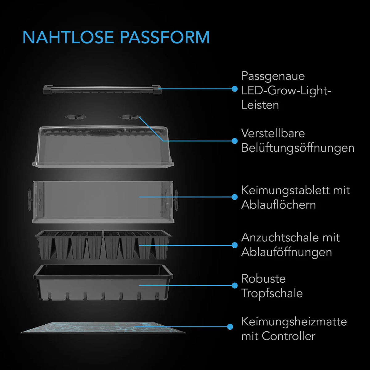 AC Infinity HMX7 Anzuchtset – Infografik Nahtlose Passform