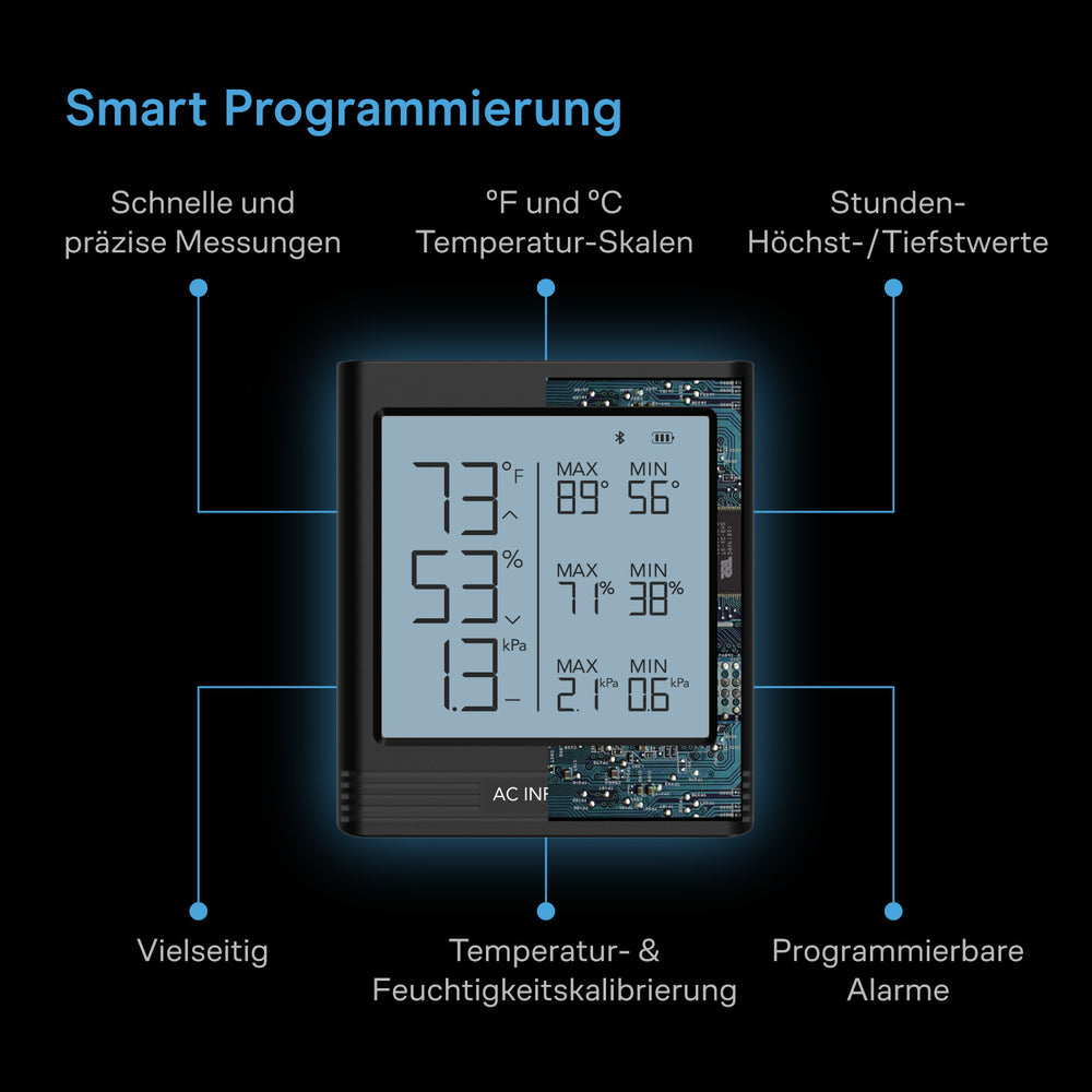 AC Infinity CLOUDCOM B1 – Infografik Smart Programmierung