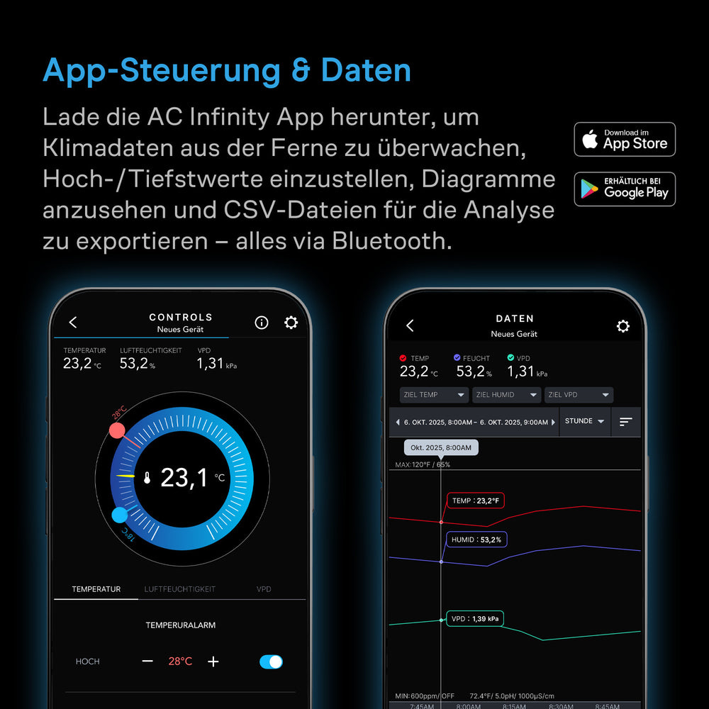 AC Infinity CLOUDCOM B1 – Infografik App-Steuerung & Daten