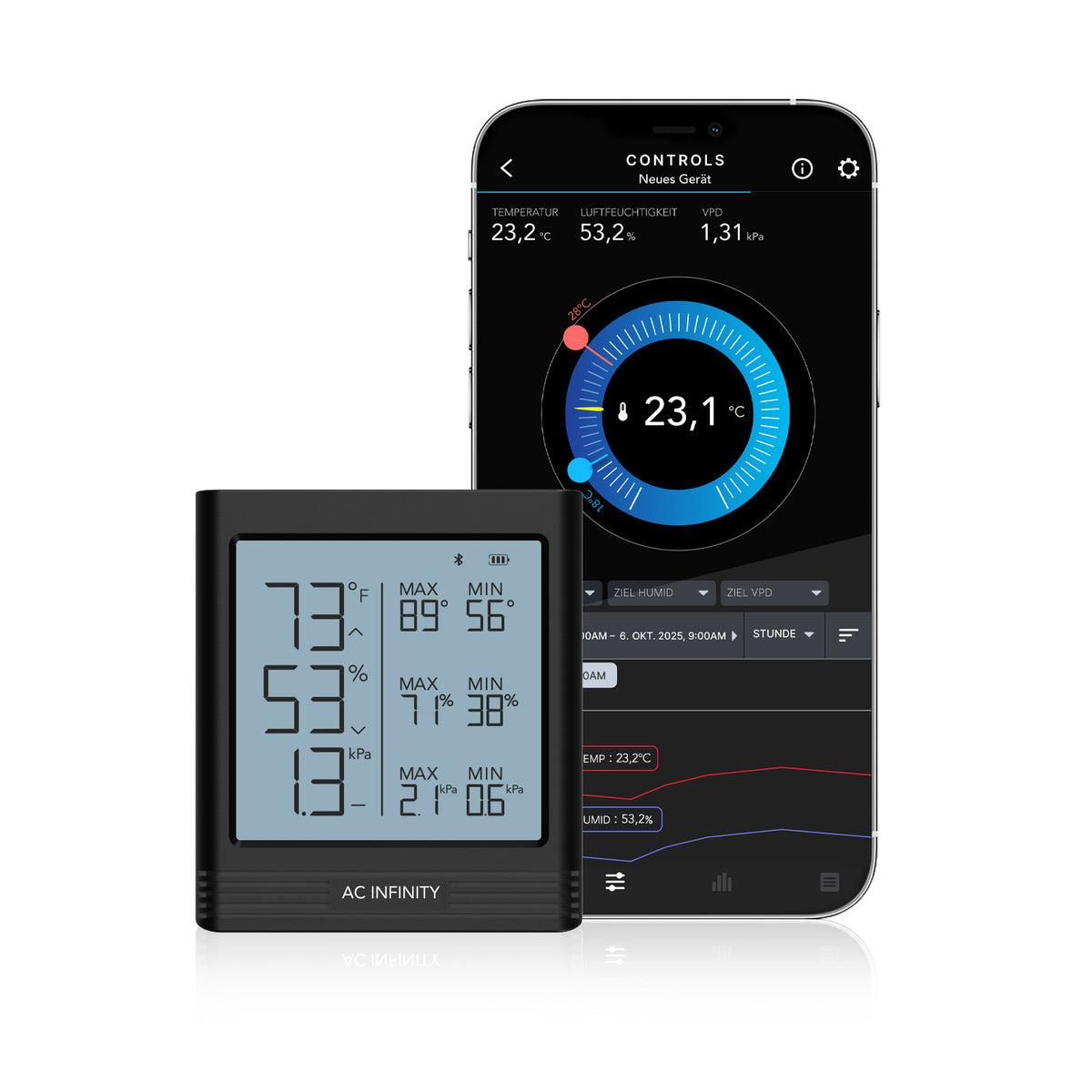 AC Infinity CLOUDCOM B2 – Bluetooth-Thermo-Hygrometer mit LCD
