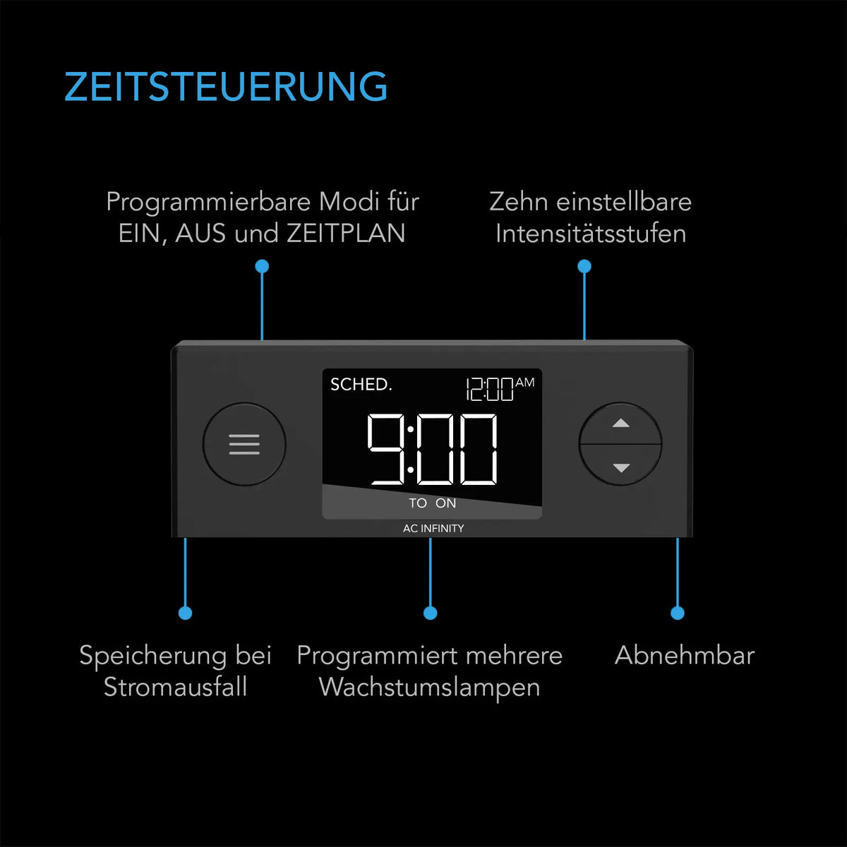 AC Infinity IONBEAM S11 – Infografik Zeitsteuerung