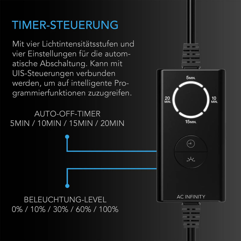AC Infinity IONBEAM Green – Infografik Timer-Steuerung