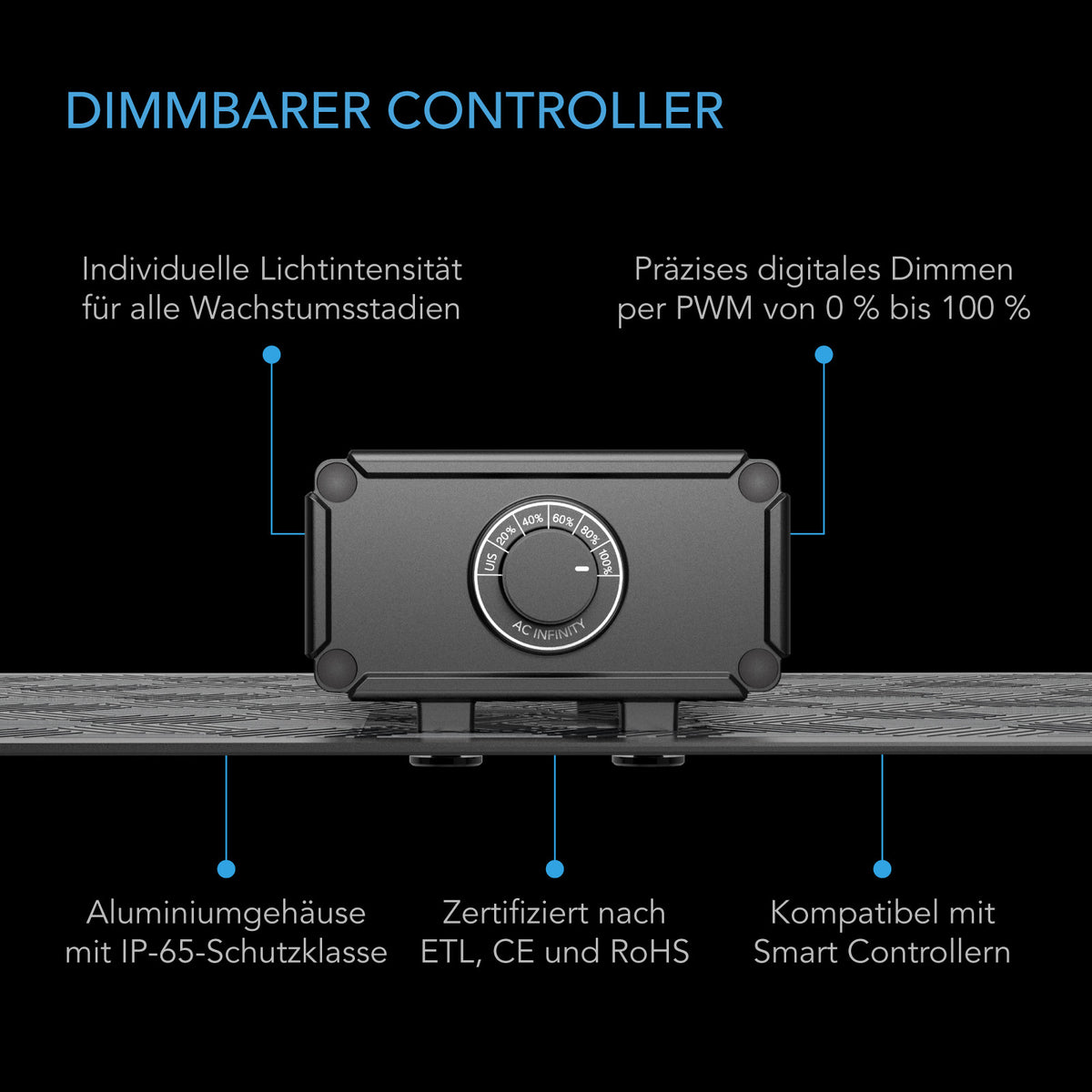 AC Infinity IONBOARD S44 – Infografik Dimmbarer Controller