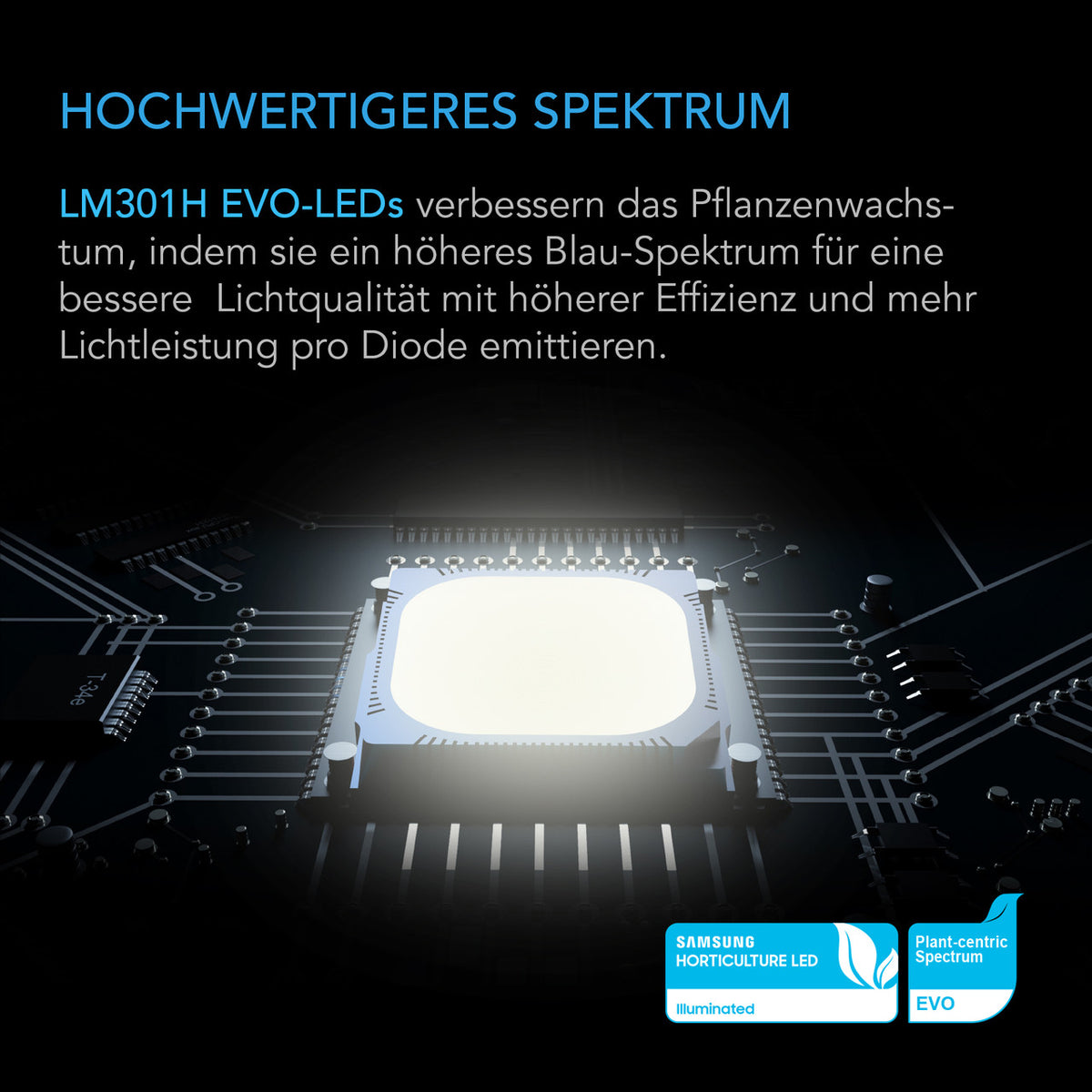 AC Infinity IONFRAME EVO3 – Infografik Hochwertigeres Spektrum