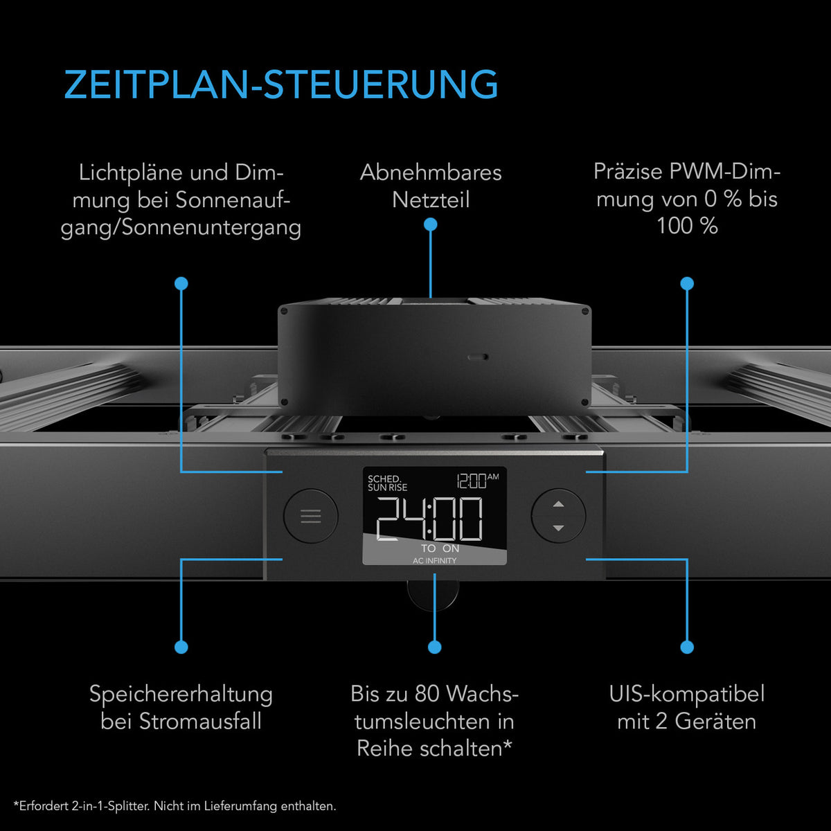 AC Infinity IONFRAME EVO3 – Infografik Zeitplan-Steuerung