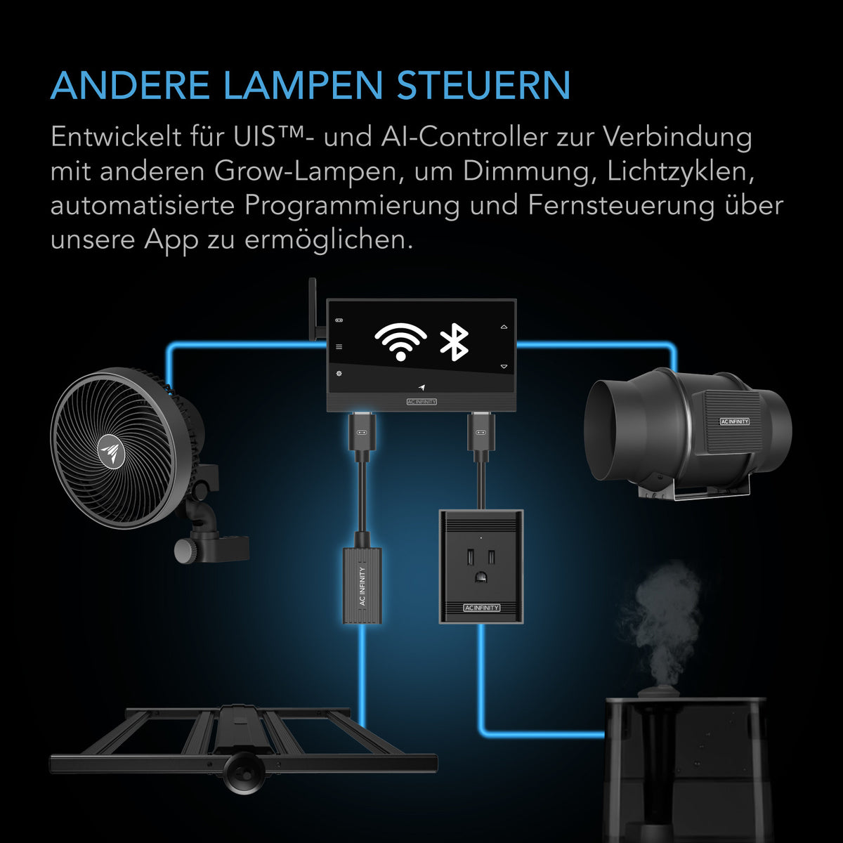 AC Infinity UIS Beleuchtungsadapter Typ A – Infografik Andere Lampen steuern