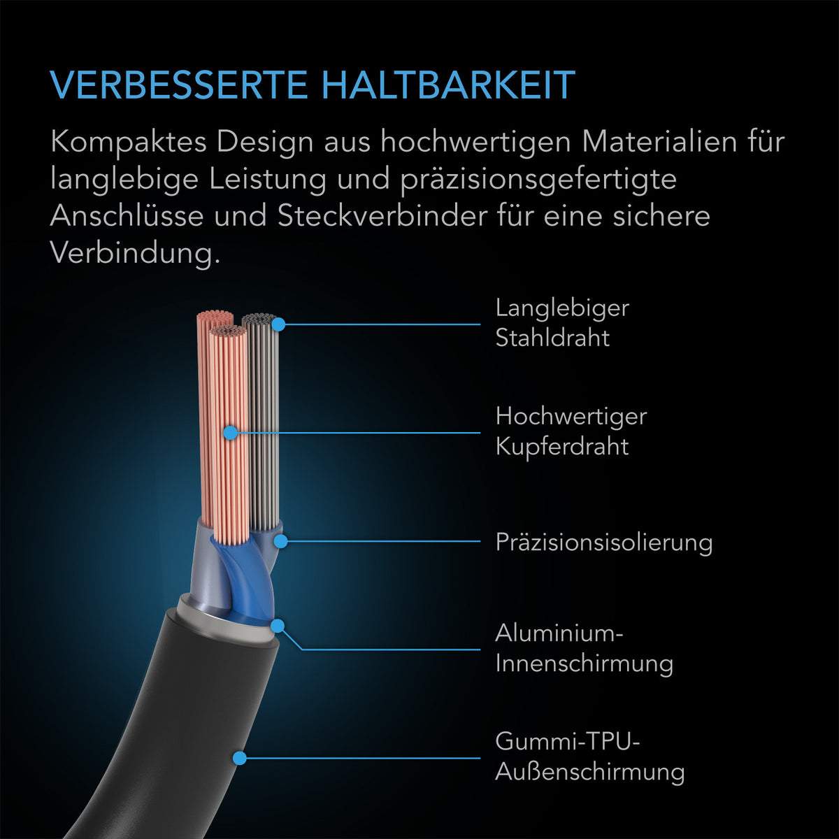 AC Infinity UIS Beleuchtungsadapter Typ A – Infografik Verbesserte Haltbarkeit