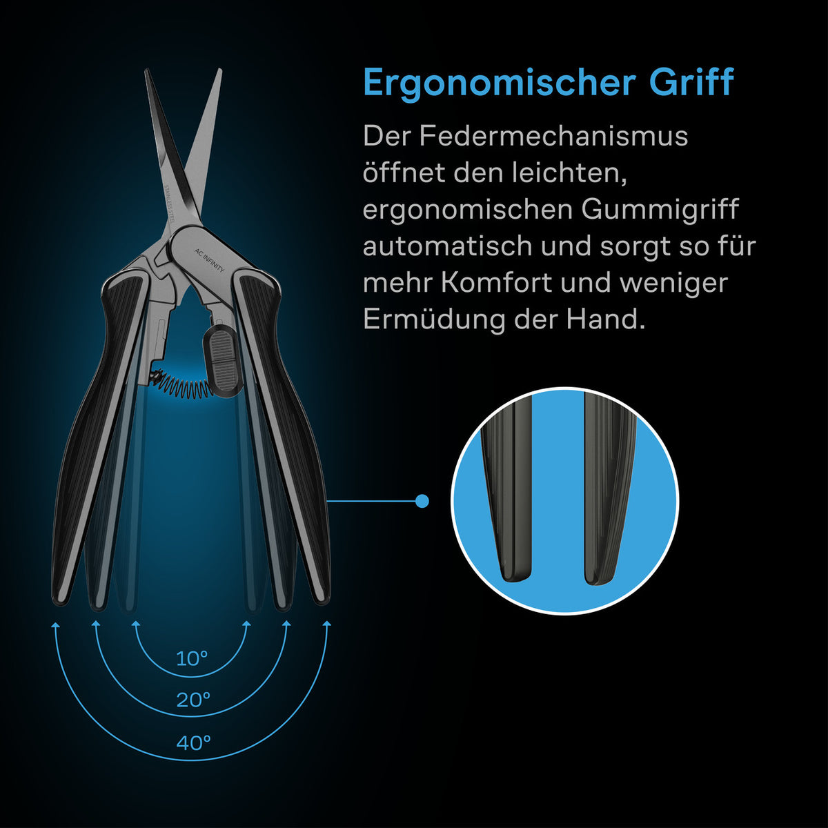 AC Infinity Edelstahl-Astschere – Infografik Ergonomischer Griff