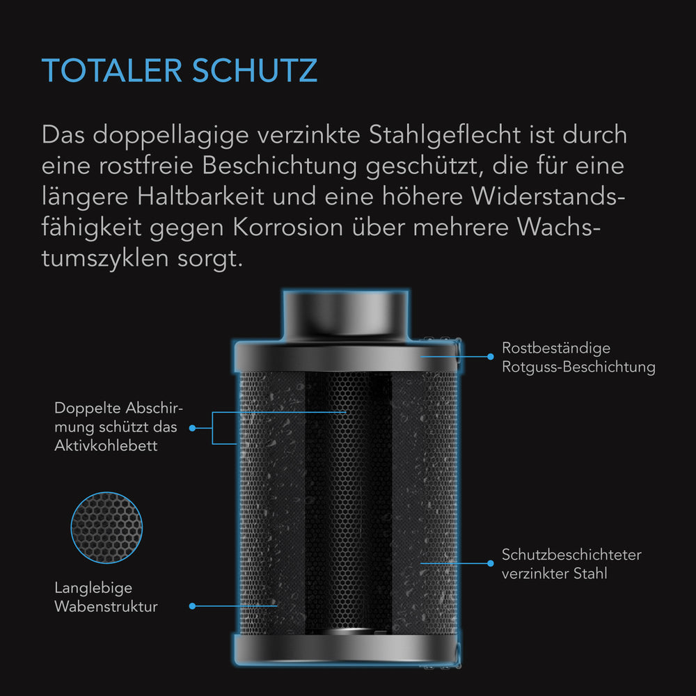 AC Infinity nachfüllbarer Aktivkohlefilter – Infografik Totaler Schutz