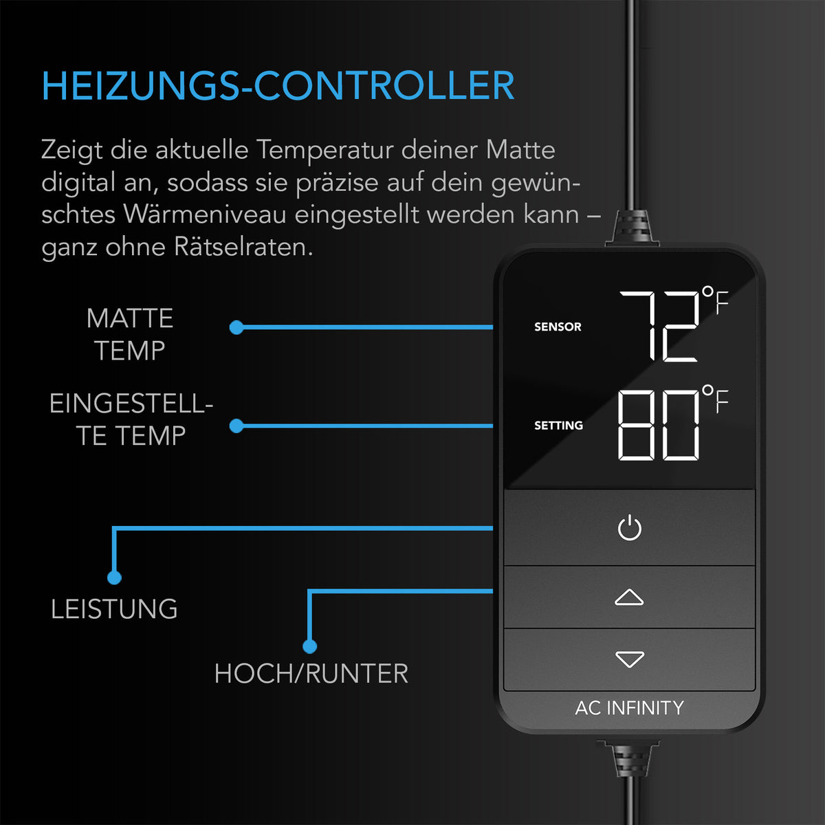 AC Infinity SUNCORE H7 – Infografik Heizungs-Controller