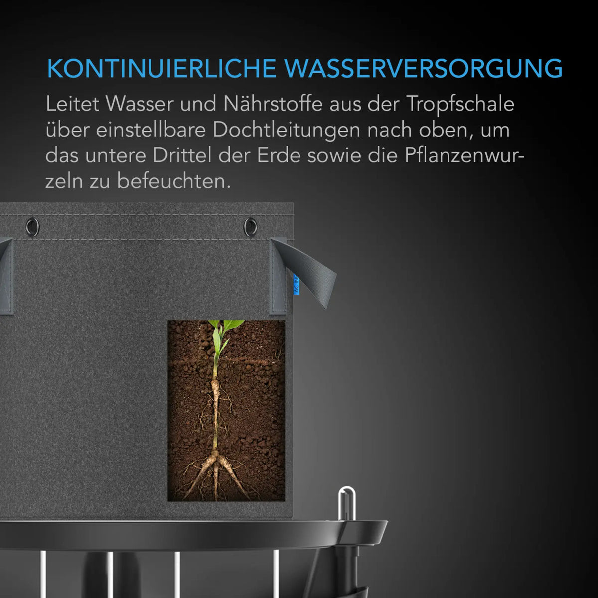 AC Infinity Selbstbewässerungs-Basis für Stofftöpfe – Infografik Kontinuierliche Wasserversorgung