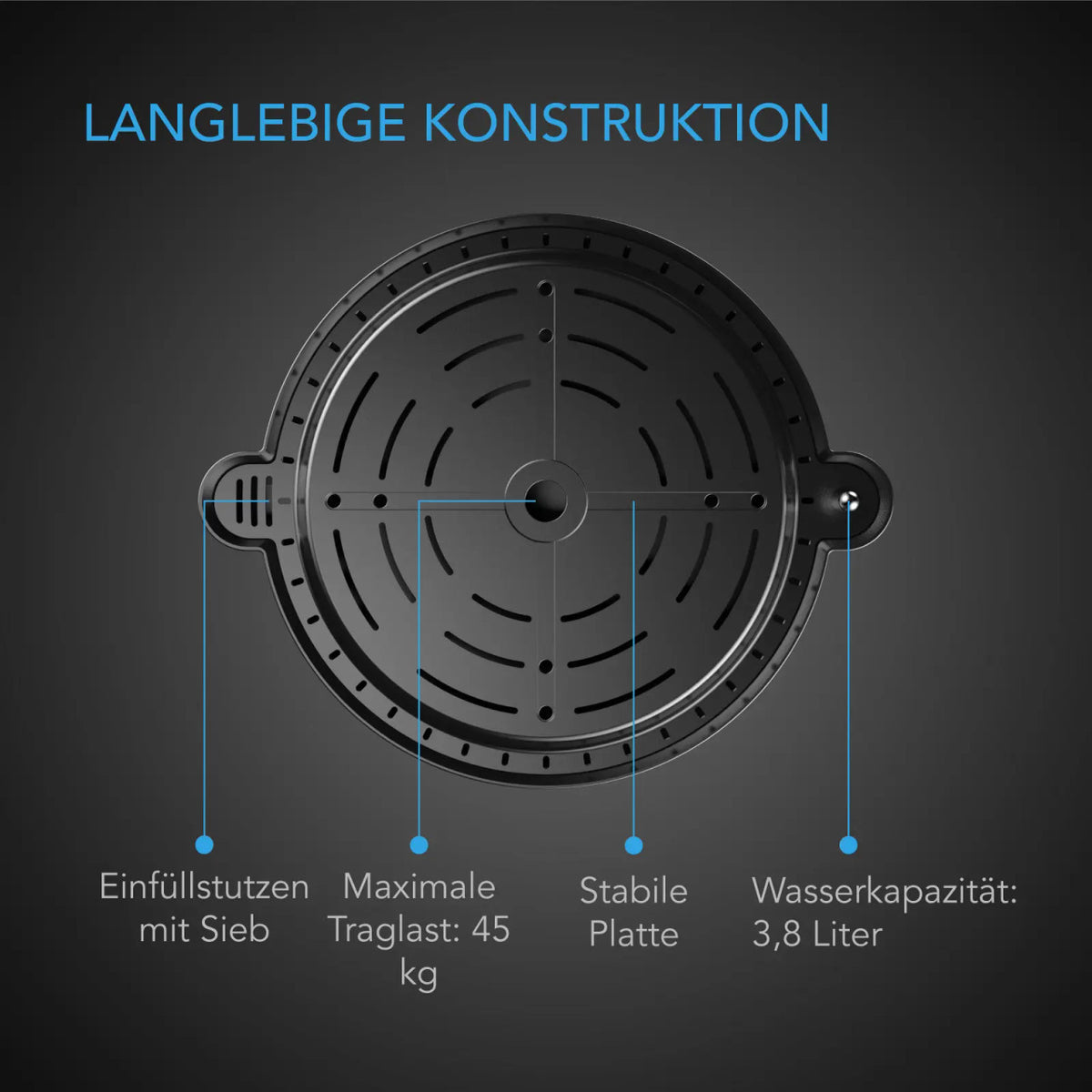AC Infinity Selbstbewässerungs-Basis für Stofftöpfe – Infografik Langlebige Konstruktion