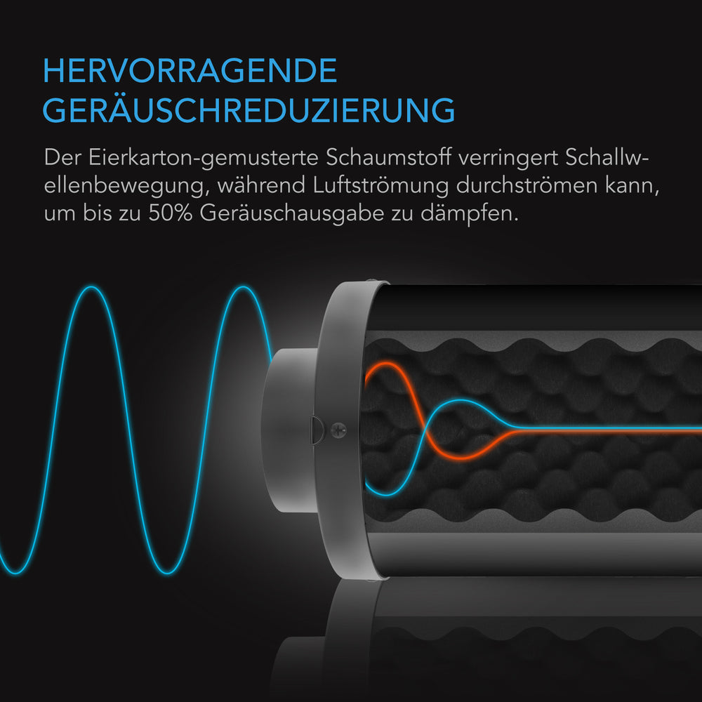 AC Infinity Rohrschalldämpfer – Infografik Hervorragende Geräuschreduzierung