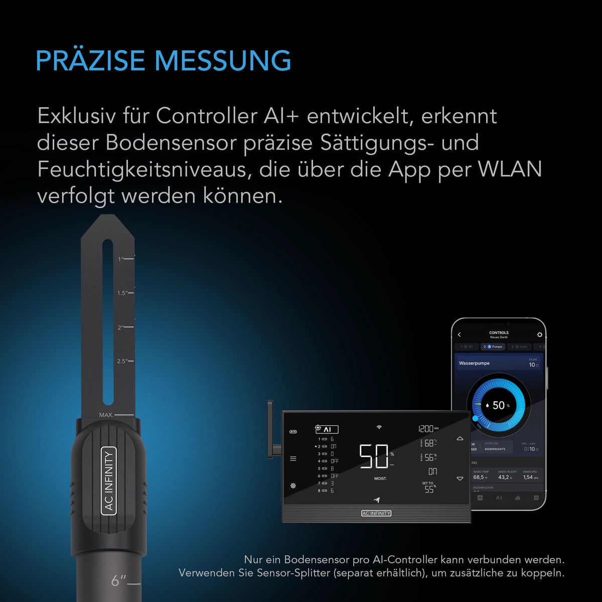 AC Infinity Bodensensor – Infografik Präzise Messung