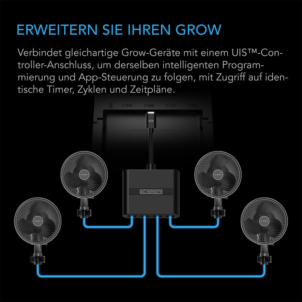 AC Infinity UIS Splitter Hub mit vier angeschlossenen Clip-Ventilatoren, Infografik