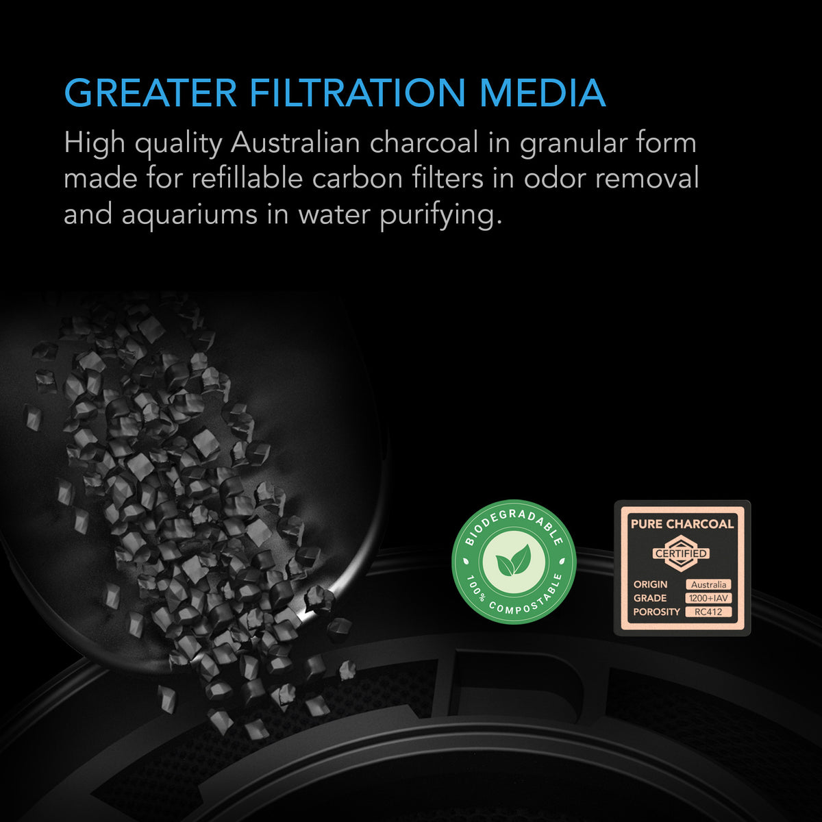 AC Infinity Aktivkohle-Nachfüllpack – Infografik Greater Filtration Media