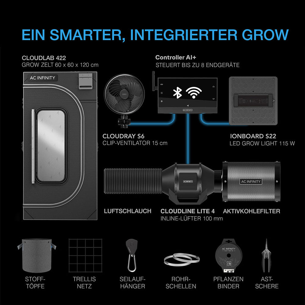 AC Infinity Advance Grow-Komplettset – Infografik Ein smarter, integrierter Grow