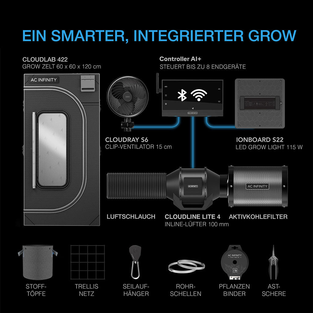 AC Infinity Advance Grow-Komplettset – Infografik Ein smarter, integrierter Grow