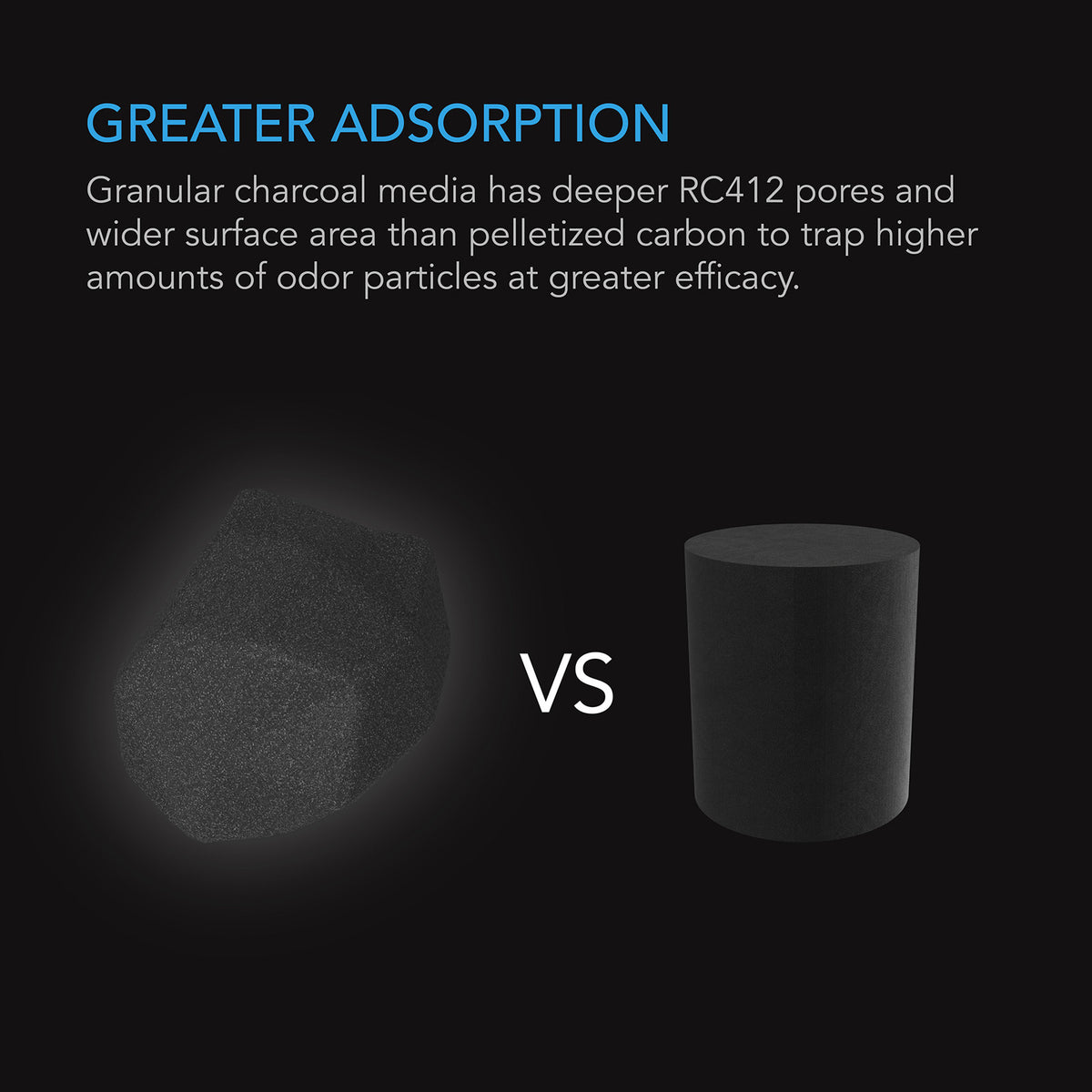 AC Infinity Aktivkohle-Nachfüllpack – Infografik Greater Adsorption