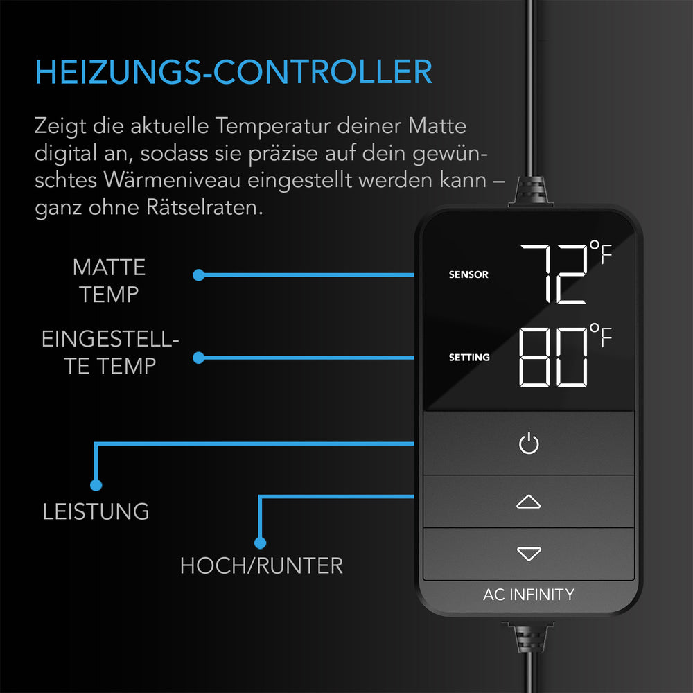 AC Infinity SUNCORE H3 – Infografik Heizungs-Controller