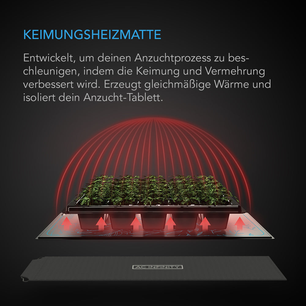 AC Infinity SUNCORE S3 – Infografik Keimungsheizmatte