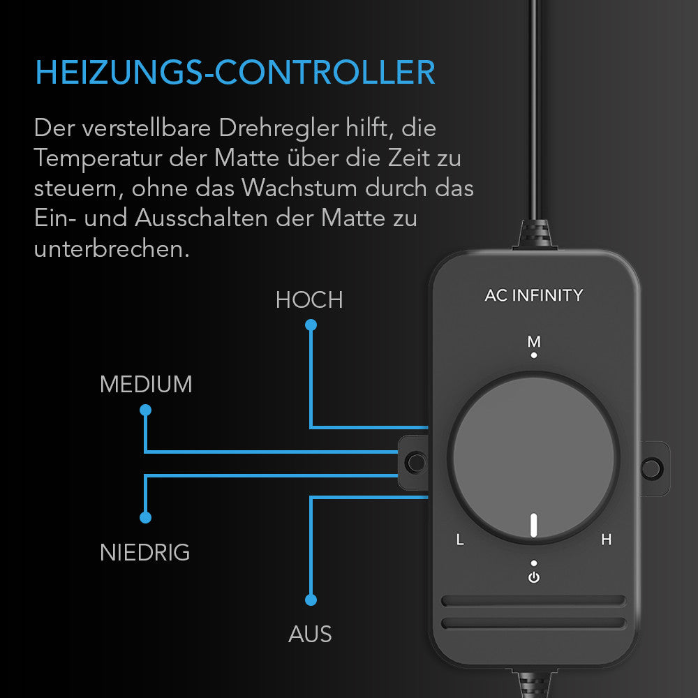 AC Infinity SUNCORE S3 – Infografik Heizungs-Controller
