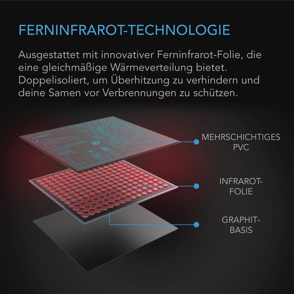 AC Infinity SUNCORE S3 – Infografik Ferninfrarot-Technologie